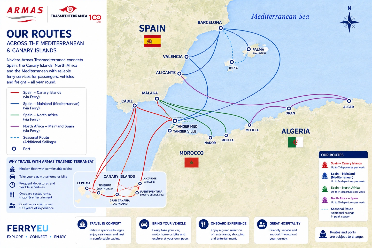 Armas Trasmediterránea -reittikartta