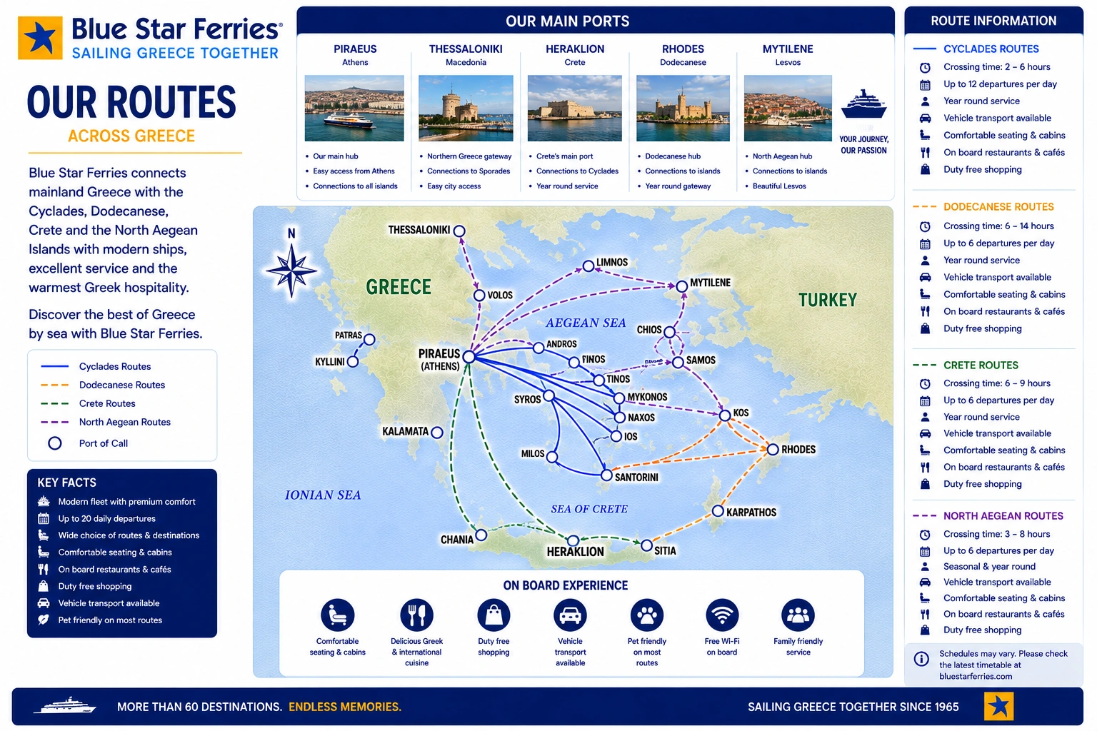 Blue Star Ferriesin reittikartta