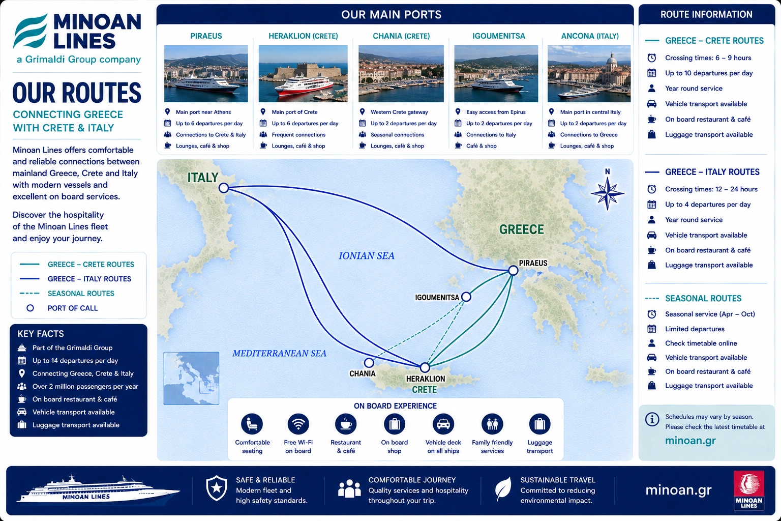 Illustrated Minoan Lines lauttareitti map
