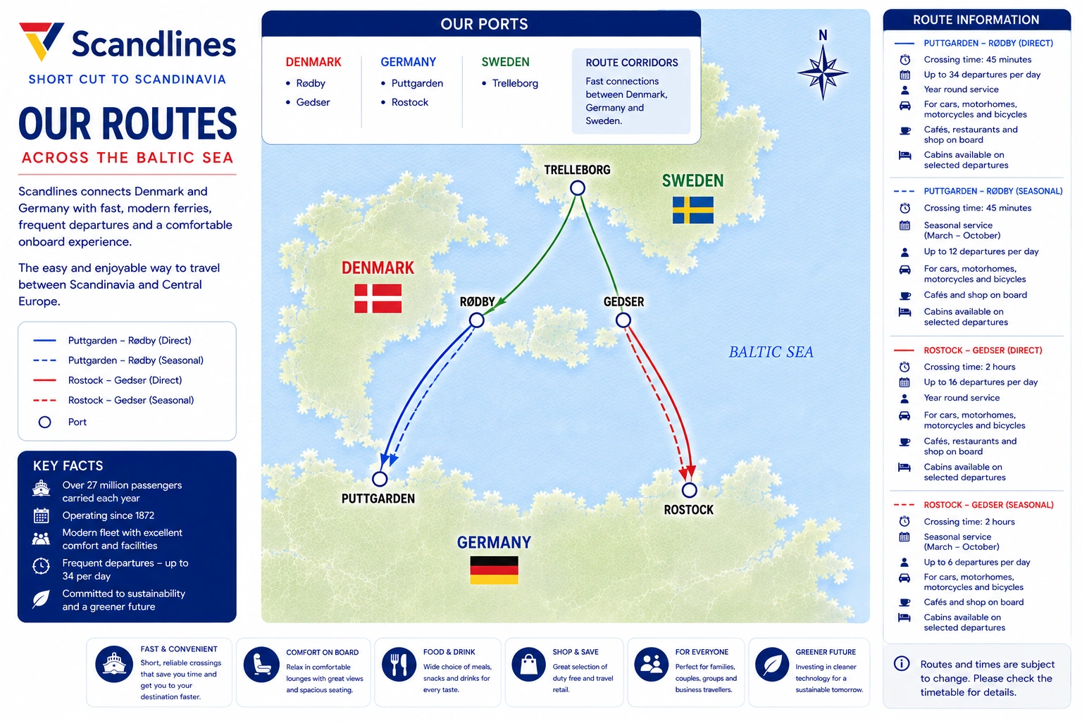 Havainnollinen Scandlines-reittikartta