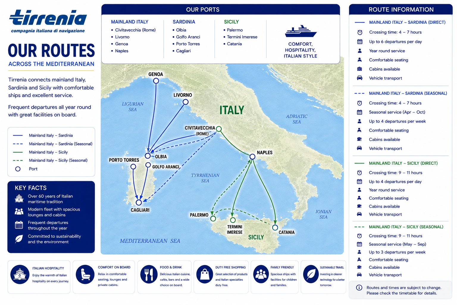 Illustrated Tirrenia lauttareitti map