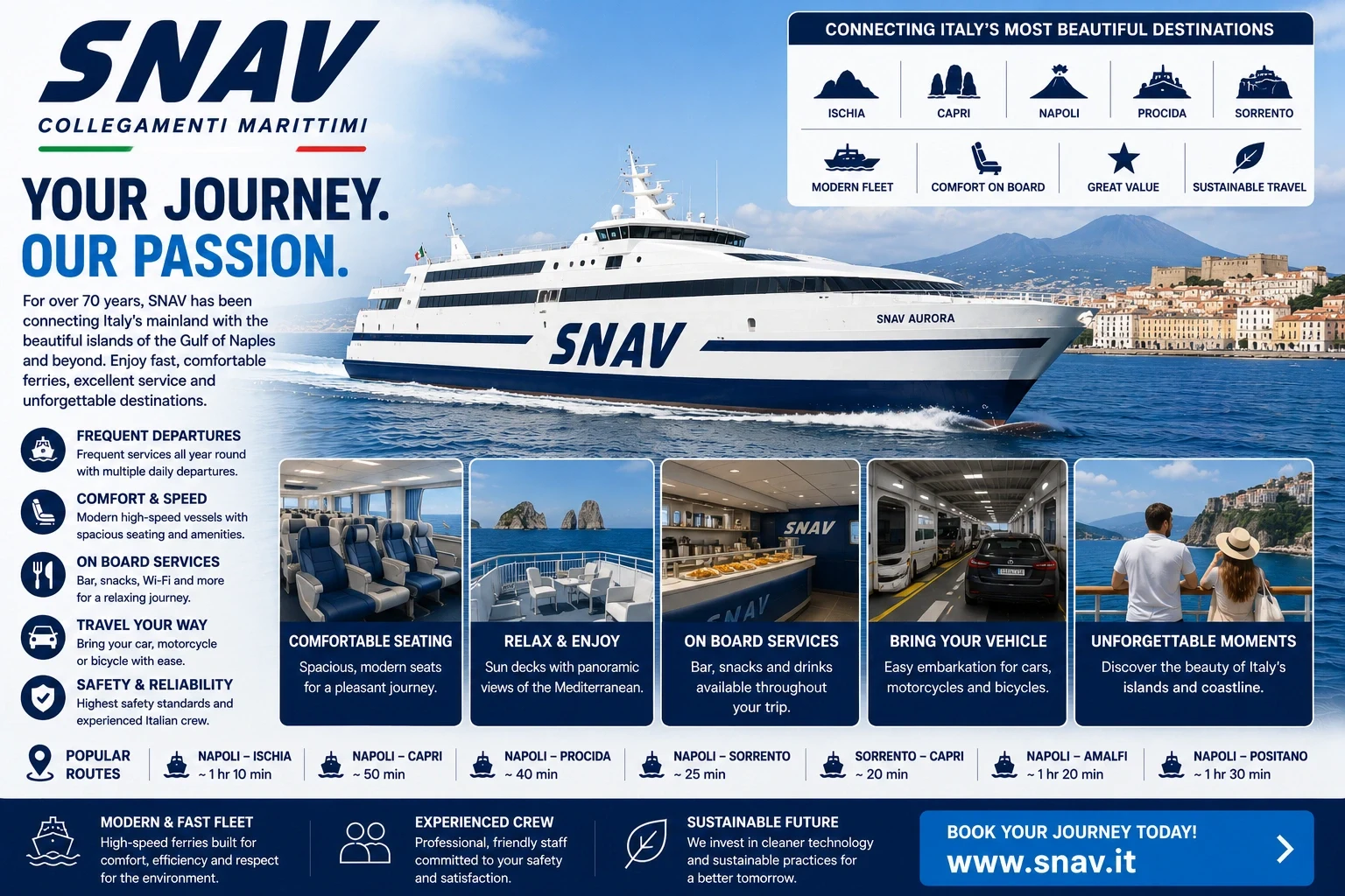 SNAV:n matkustajalautta Välimerellä